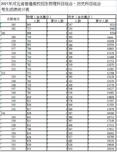 安徽高考近几年分数线：含历年文理科录取分数线（2022~2020年）