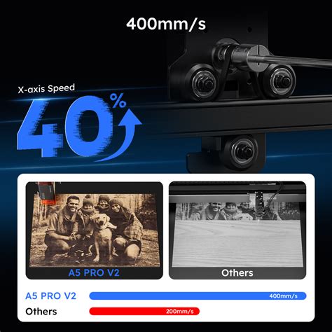 Atomstack A5 Pro 的图像结果