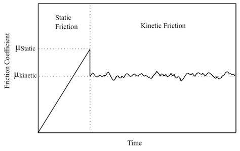 Friction 的图像结果