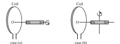 A cylindrical bar magnet is kept along the axis of a circular coil and ...