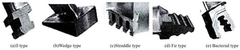 Design and Processing of Gas Turbine Blades Based on Additive ...