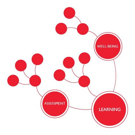 Image result for Learning IV