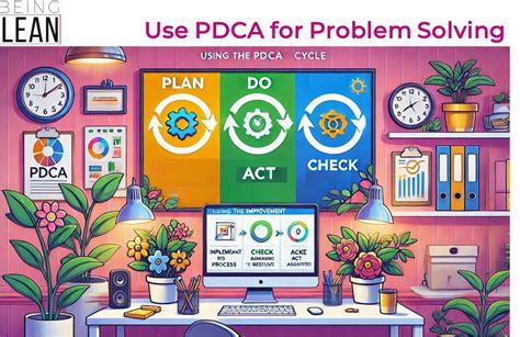 Image result for PDCA Cycle Problem Solving