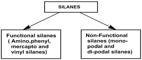A Comprehensive Review on Processing, Development and Applications of ...