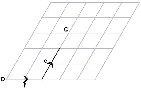 Image result for Multplicationofvectors