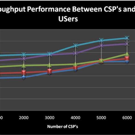 Image result for OCF Algorithm Problem Solving