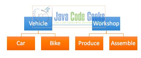 Image result for Java Bridge