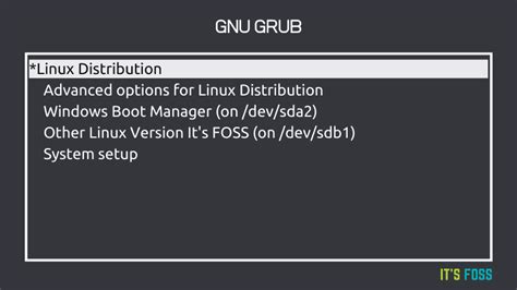 Image result for Grub Linux Keyboard Layout