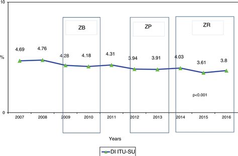 Is a project needed to prevent urinary tract infection in patients ...