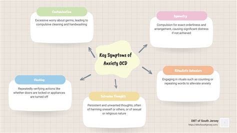 Recognizing Anxiety OCD: 7 Key Symptoms to Identify