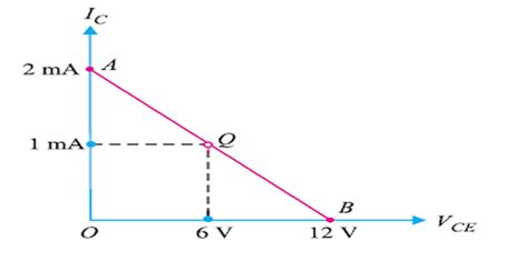 BJT Problems 的图像结果