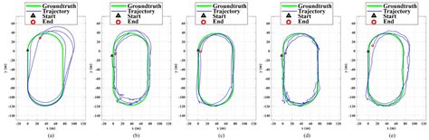 Multi-Phase Fusion for Pedestrian Localization Using Mass-Market GNSS ...