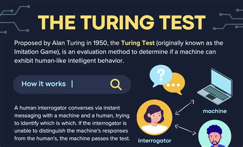 Turingtest 的图像结果