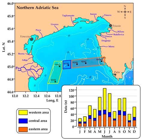 Water | Special Issue : Anthropogenic and Climatic Disturbances in ...