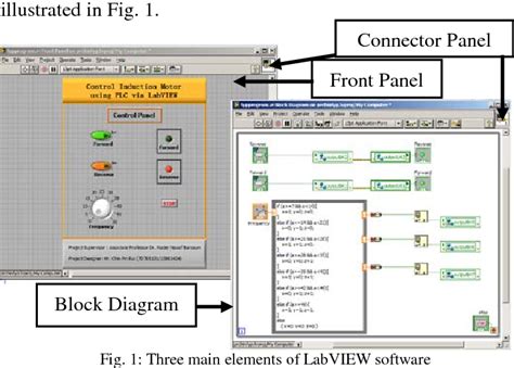 Image result for LabVIEW Example of an AC Unit