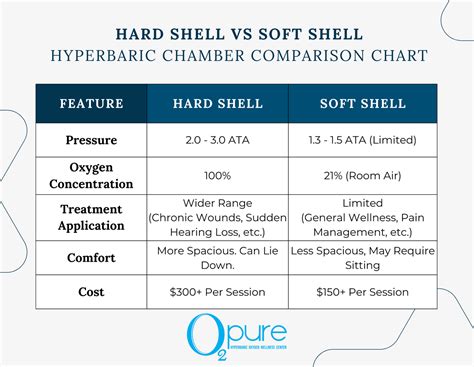 HBOT Cost Guide | Pricing For Hyperbaric Therapy | O2pure