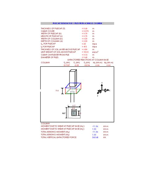 Pile cap for 1 piles - Single pile cap design - THICKNESS OF PILECAP (T ...