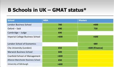 Know how GMAT exam is much more than an MBA entrance test