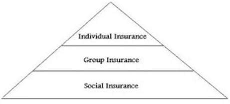 Insurance Protection 的图像结果