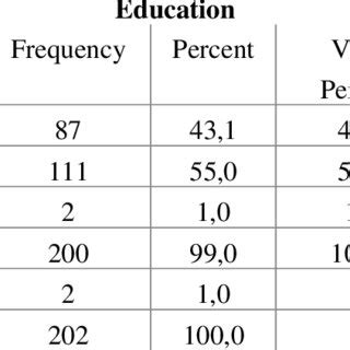 Image result for Frequency Analysis of Data