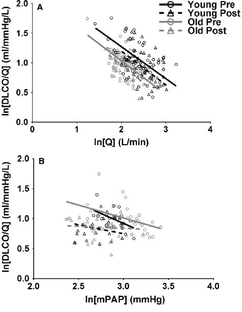 Image result for Lung Diffusing Capacity Diffusion Coefficient