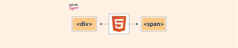 Image result for Div Span HTML