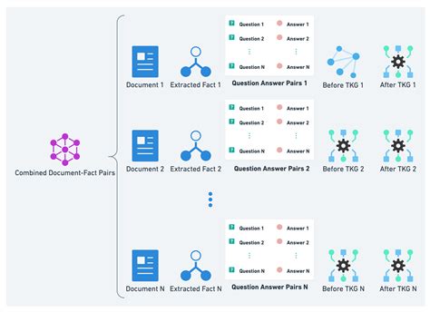 TKGQA Dataset: Using Question Answering to Guide and Validate the ...