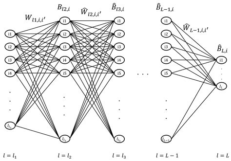 Optimisation-Based Feature Selection for Regression Neural Networks ...