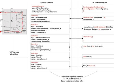 Image result for TDL Developer