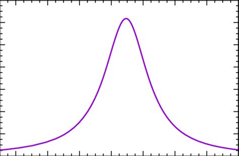 Image result for Modulus of Matrix