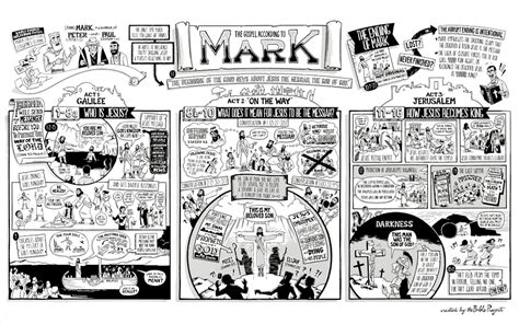 Image result for Read Scripture Bible Project