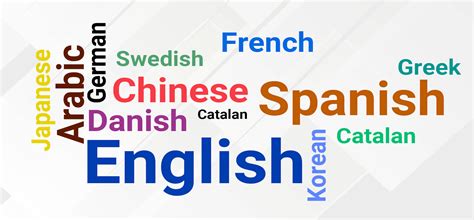Image result for WT2 Language Translator Tutorial