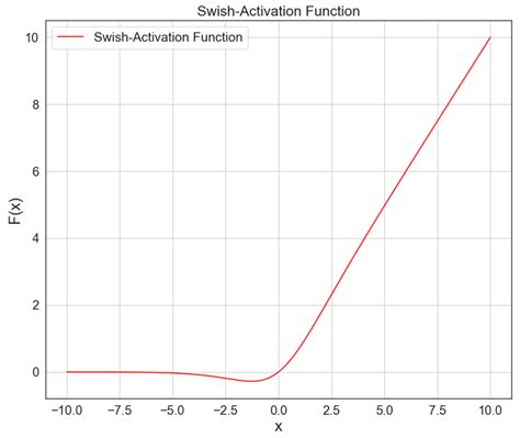 Correction: Riaz et al. Traffic Anomaly Prediction System Using ...