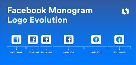 Image result for Facebook Introduction
