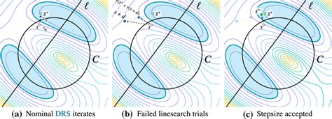 Image result for Oracle's Algorithm
