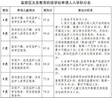 龙岗区小一学位申请，2017年最新政策！-搜狐