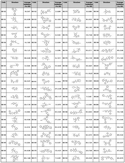 Small Molecule Drugs That Inhibit Phagocytosis