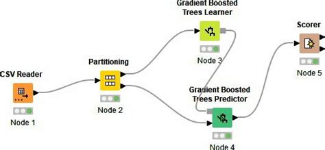 Tress Data Structures Examples 的图像结果