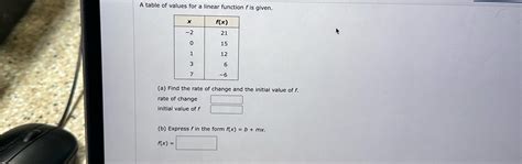 Image result for Linear Function Table Examples