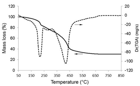 Copper-Doped Ordered Mesoporous Bioactive Glass: A Promising ...