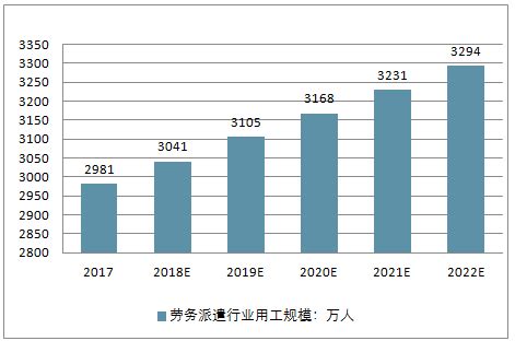 2019-2025年中国国际劳务派遣行业市场发展态势及发展趋势研究报告_智研咨询