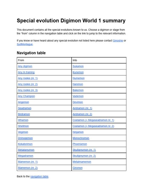 Digimon World PS1 Evolution Chart 的图像结果