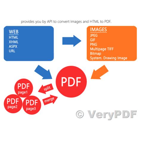 Image result for AutoCAD File Processing Java Cloud REST API
