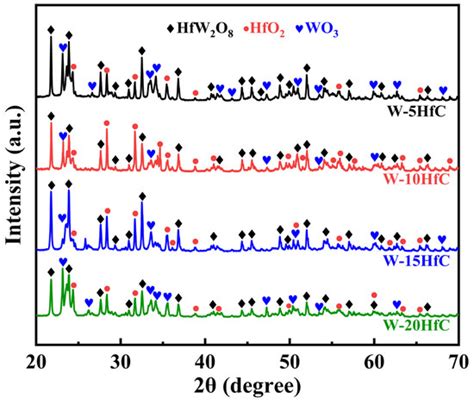 Effect of HfC Content on the Elevated-Temperature Ablation Behavior of ...