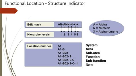 Install SAP PM Module 的图像结果