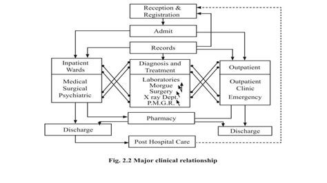 Management in Health Care 的图像结果