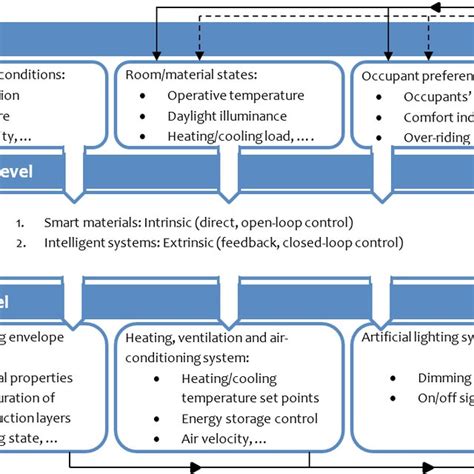 Image result for Building Volume-Control