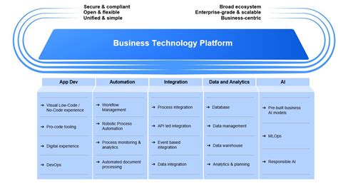 SAP BTP Development 的图像结果
