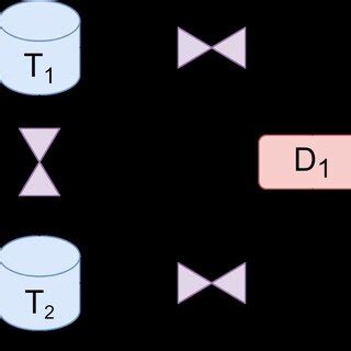 Image result for Simple Network Process