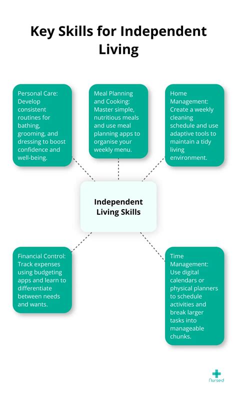 How to Develop Independent Living Skills - Nursed